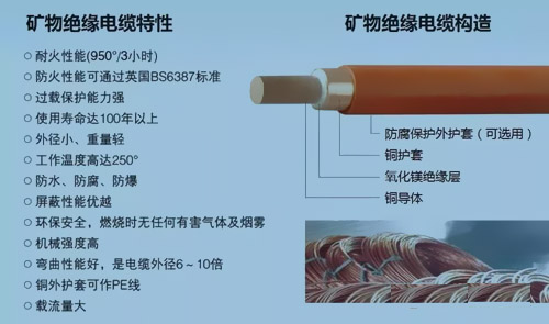 礦物絕緣電纜特性與構(gòu)造