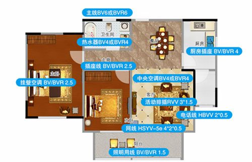 裝修時該如何選擇電線的粗細？